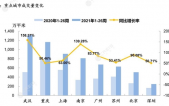 南京楼市，开始出招降火！或将跟进二手房官方指导价！