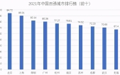 重磅！2021年中国百强城市排行榜，南京综合排名全国第六！